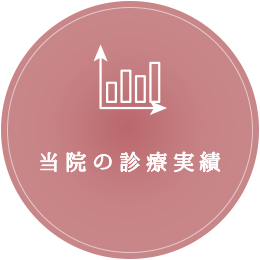 当院の診療実績